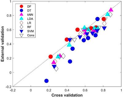 Machine learning models for rat multigeneration reproductive toxicity prediction